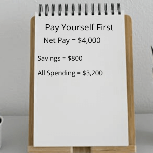 pay yourself first budget example