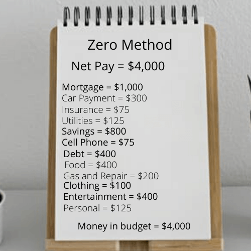zero method budget example