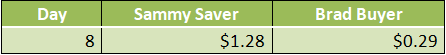 power of compounding interest example