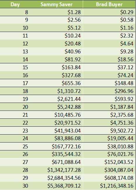 power of compounding interest example