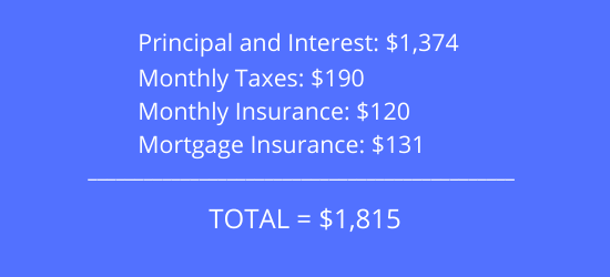 principal and interest graphic