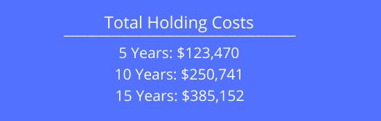 total holding costs calculation