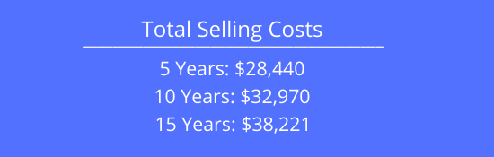 total selling costs calculation