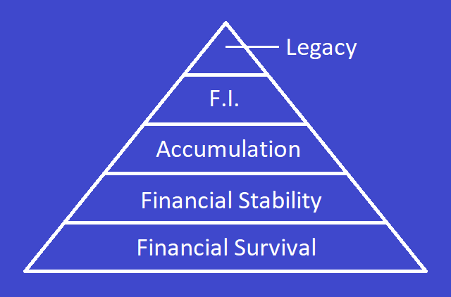 tightwad todd hierarchy of financial needs