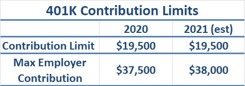 2020 2021 401k contribution limits