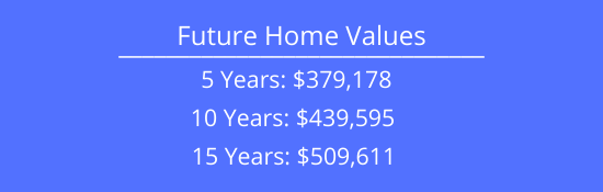 future home values example