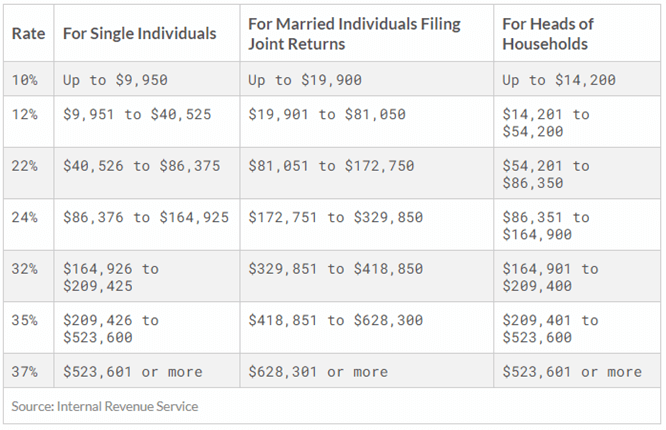 short term capital gains tax rates 2021