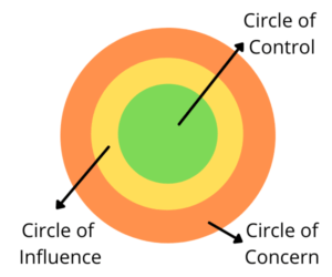 circle of control